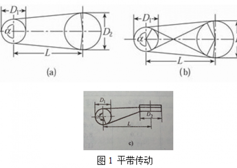 教大家机械传动原理