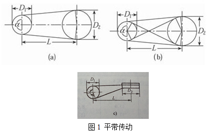 教大家机械传动原理