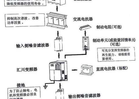 变频器干扰压力传感器的解决方法
